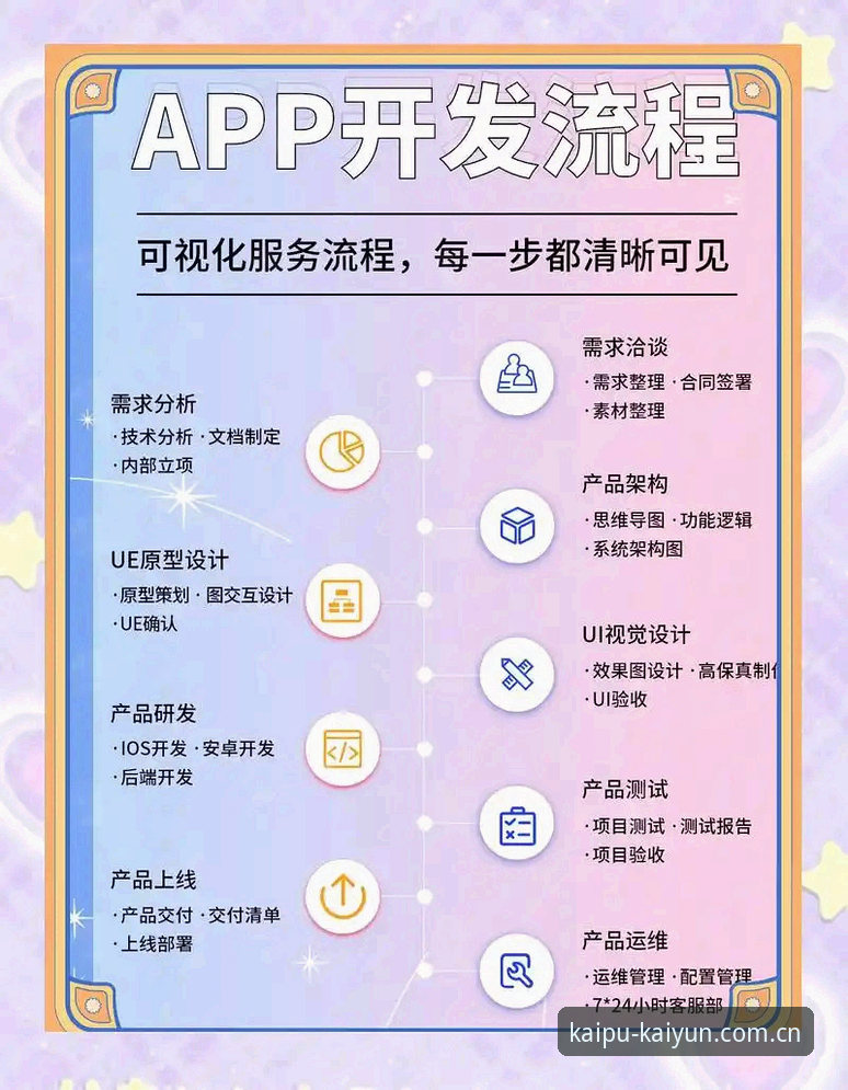 kaiyun推荐手机版使用教程：从注册开户到沉浸体验的全流程操作指南